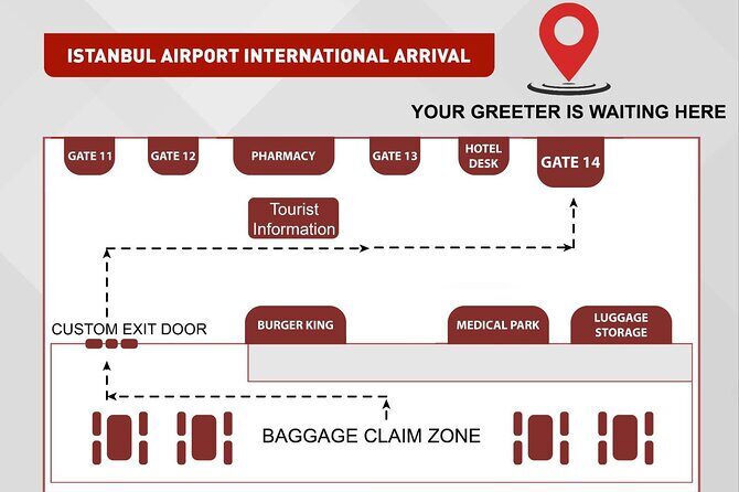 Istanbul Airport Transfer - From Airport Door to Hotel Door: The Real-World Flow